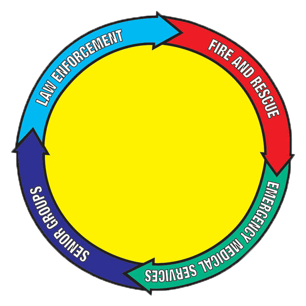 A cycle style circle starting with Law Enforcement in top left, moving right to Fire and Rescue, then Emergency Medical Services, to Senior Groups which leads back to the start.